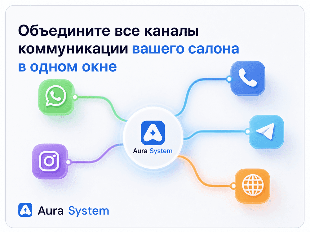 Омниканальность в бьюти: как Aura System объединяет все каналы коммуникации для безупречного сервиса