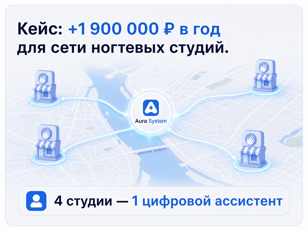 Как заработать дополнительные +112 700 рублей в месяц с одной точки ногтевой студии