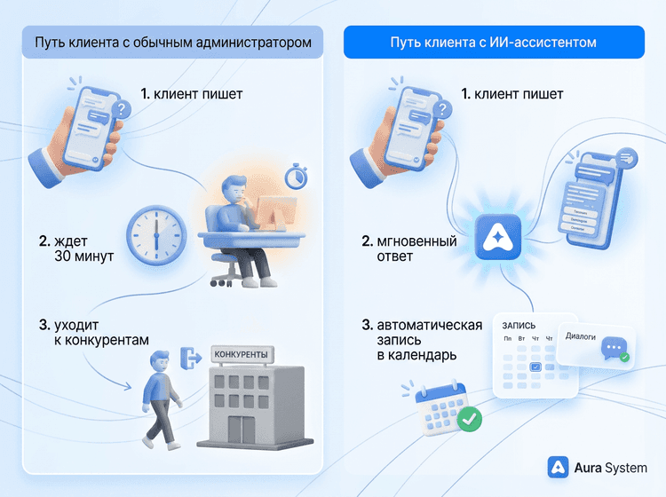 Как автоматизировать запись в салон красоты и увеличить выручку на 40%