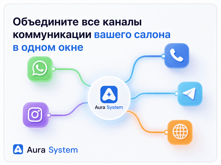 Омниканальность в бьюти: как Aura System объединяет все каналы коммуникации для безупречного сервиса