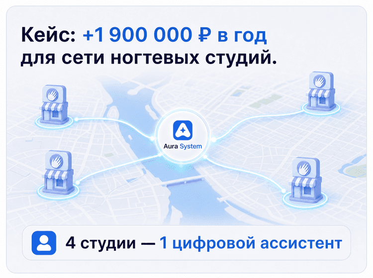 Как заработать дополнительные +112 700 рублей в месяц с одной точки ногтевой студии